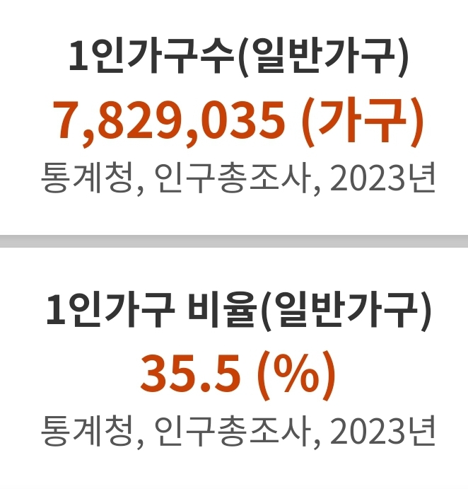 1.인구+총조사+1인가구+비율+2003년기준.jpg