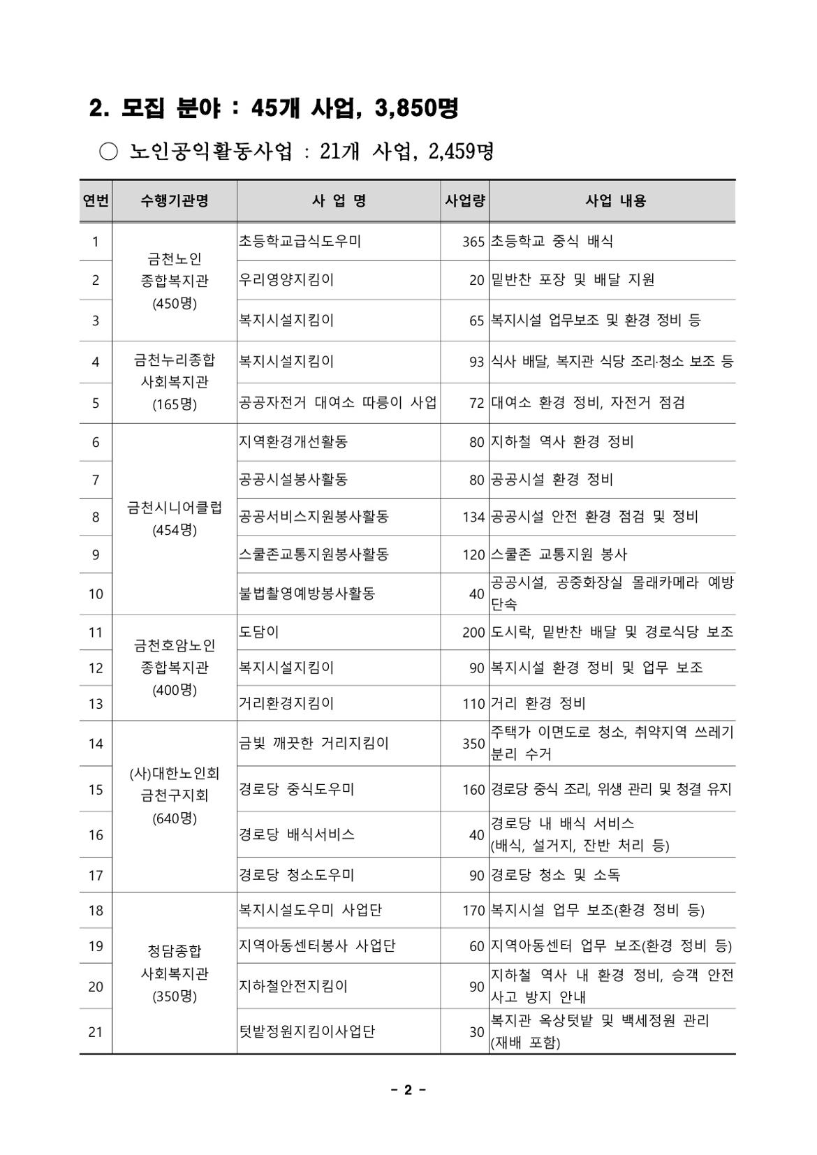 모집+공고문(2025년+노인일자리+사업)_2.jpg