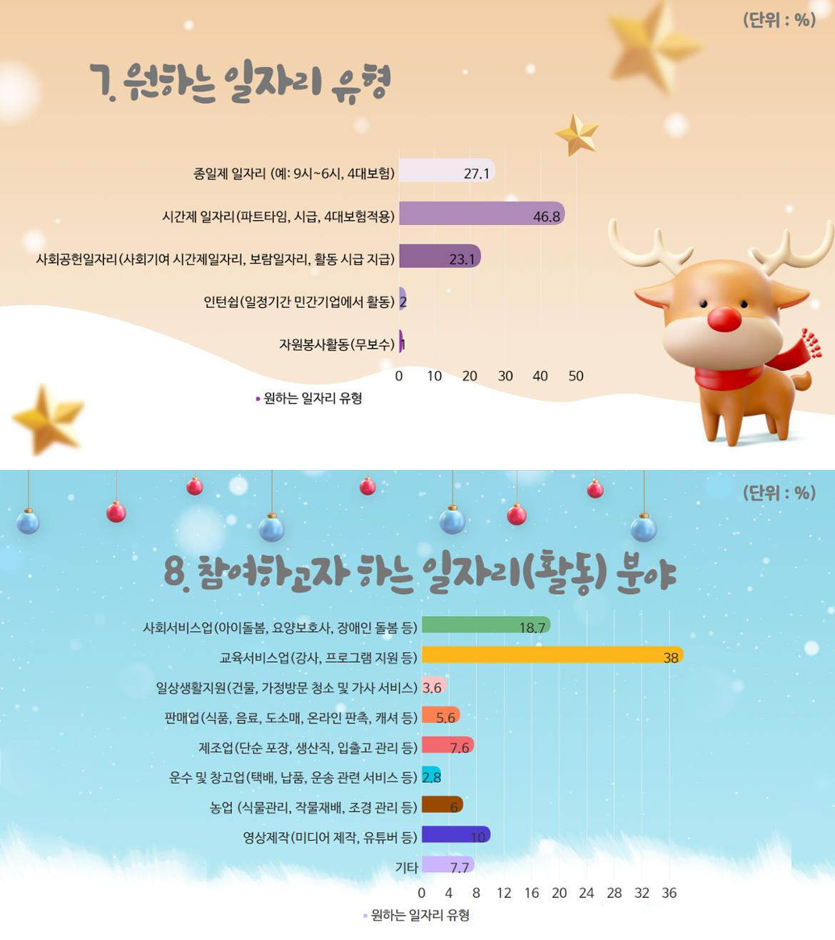 2025+사업수요조사+결과+(3).jpg