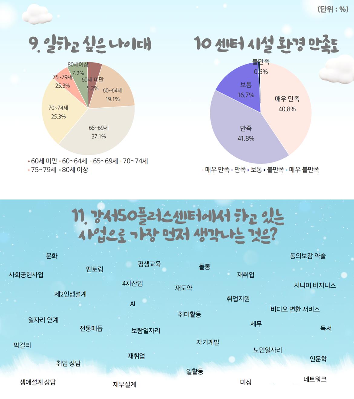 2025+사업수요조사+결과+(4).jpg