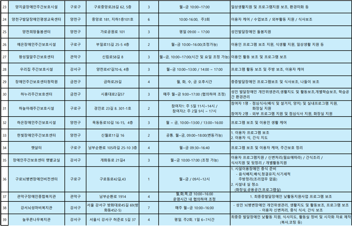 활동처+리스트_장애인3.png