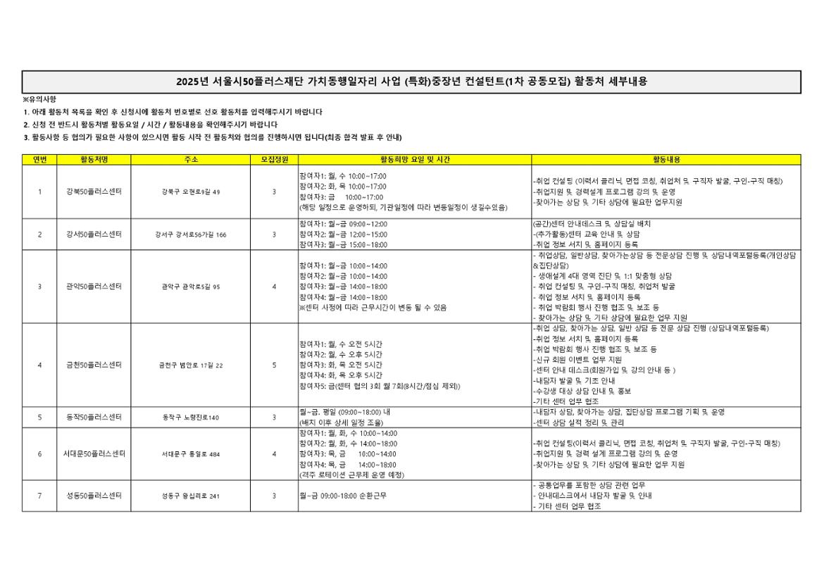 2.+2025년+서울+중장년+가치동행일자리+중장년컨설턴트+활동처별+세부내용_page-0001.jpg