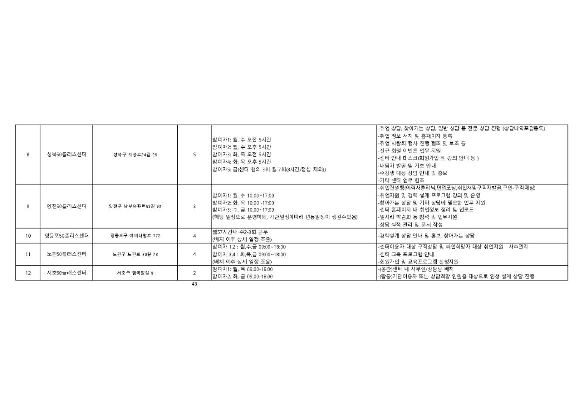 2.+2025년+서울+중장년+가치동행일자리+중장년컨설턴트+활동처별+세부내용_page-0002.jpg