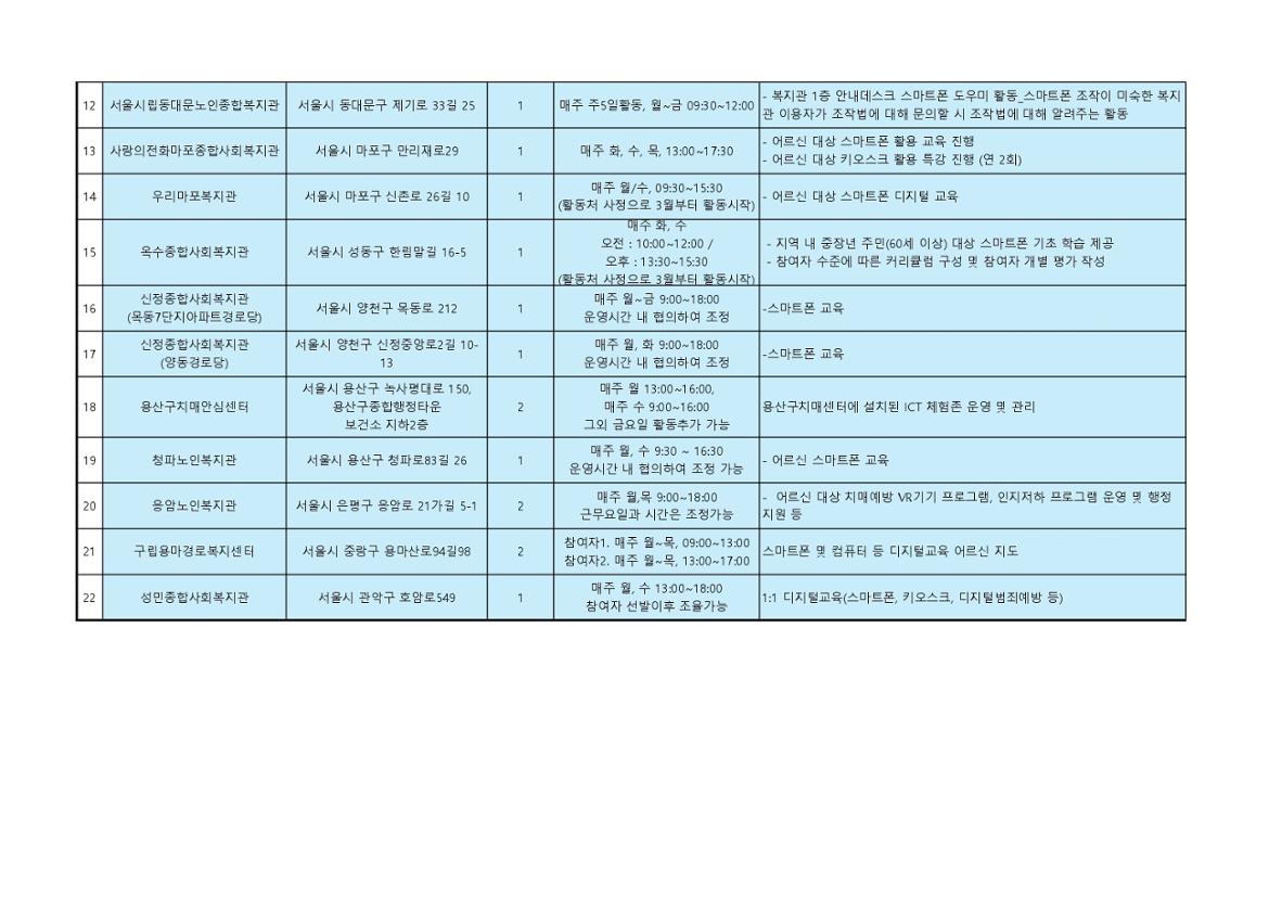 2.+활동처+리스트_(특화)스마트어르신동행단+(1)_page-0002.jpg