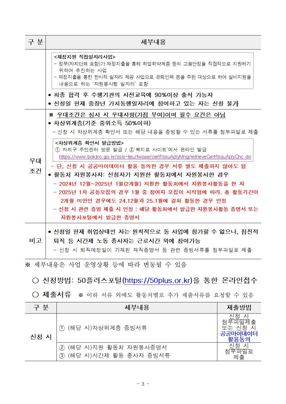 2025년+1차+공동모집+공고문_지역사회동행(도서관%2C+문화%2C+복지)%2C중장년시설003.png