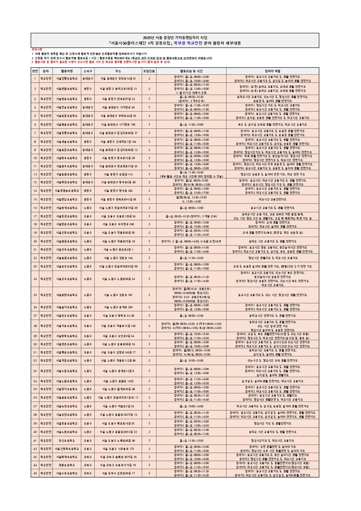 (붙임2)+『서울시50플러스재단+1차+공동모집』+북부권+학교안전+분야+활동처+세부내용_page-0001.jpg