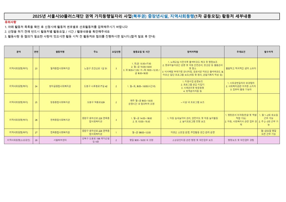 2.+2025년+1차+공동모집+활동처+세부내용_북부권+중장년시설%2C+지역사회동행_page-0003.jpg