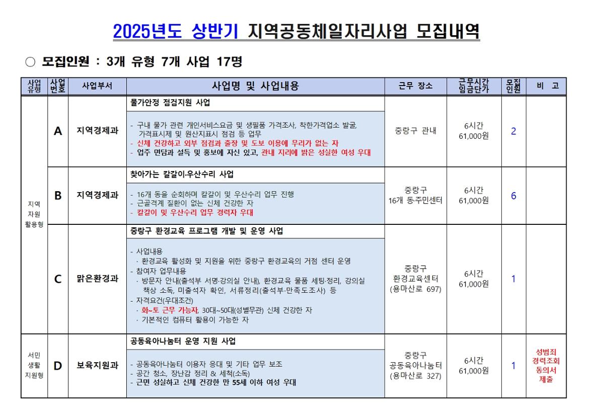 붙임1.+2025년+상반기+중랑구+지역공동체일자리사업+모집내역001.jpg