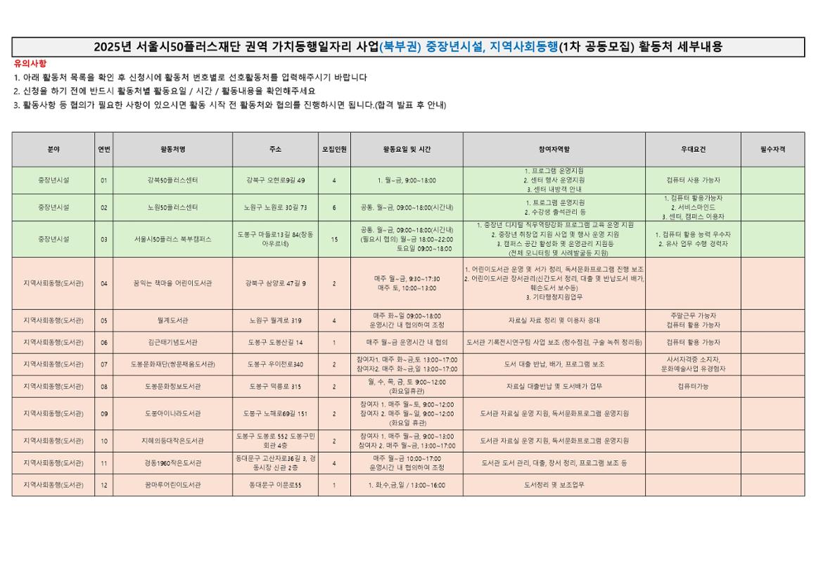 2.+2025년+1차+공동모집+활동처+세부내용_북부권+중장년시설%2C+지역사회동행_page-0001.jpg