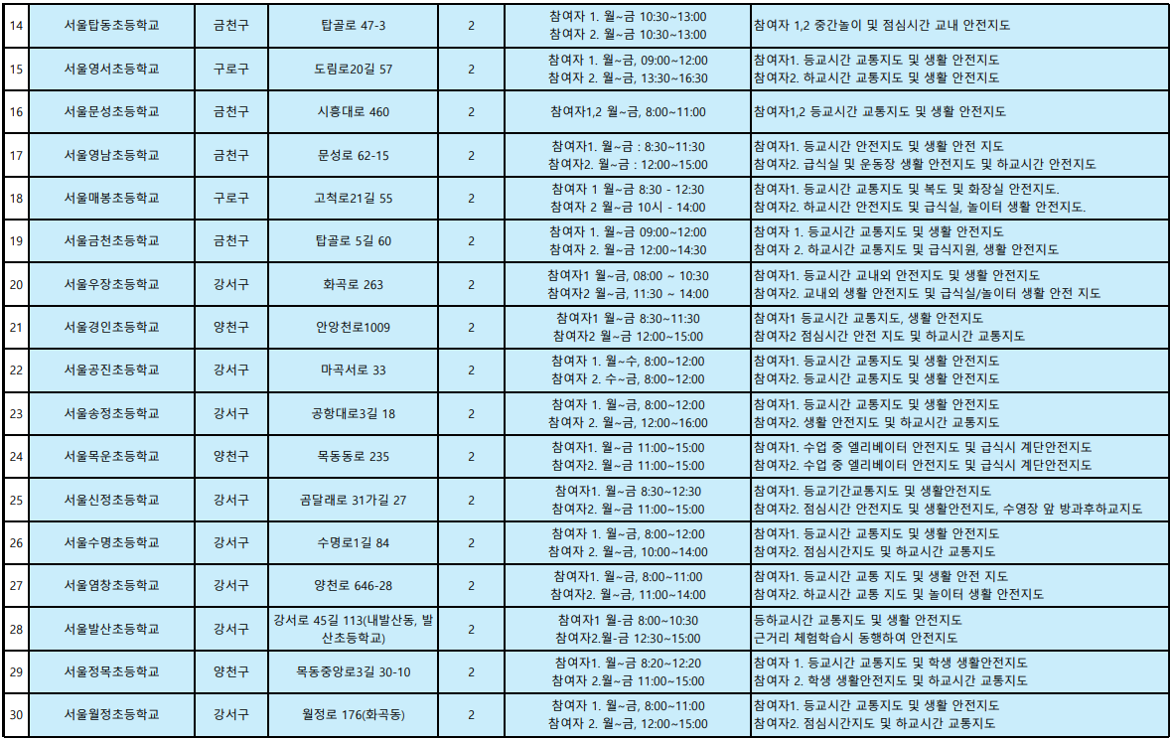 선호활동처_학교안전2.png