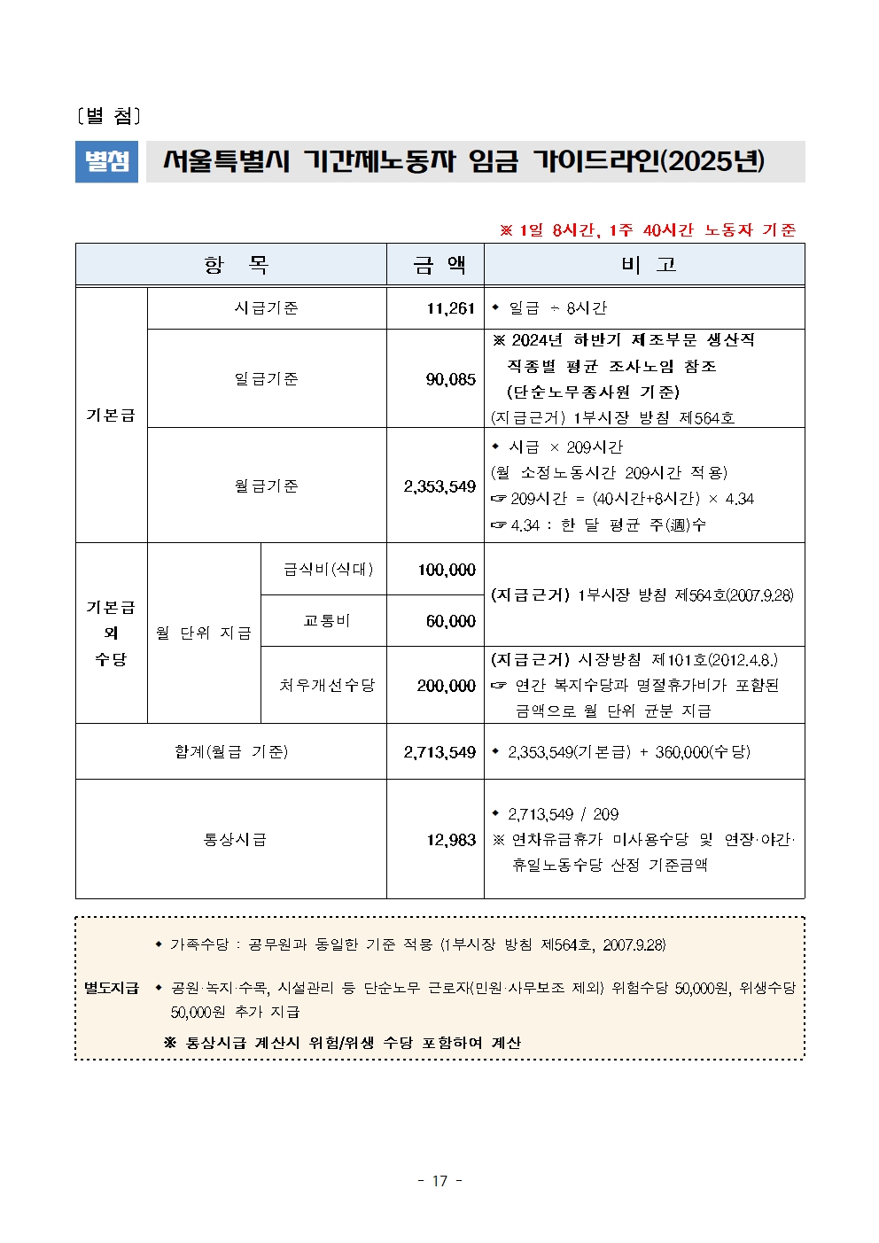 2025+서울특별시+북부공원여가센터+기간제노동자(녹지관리원)+채용시험+공고문017.jpg