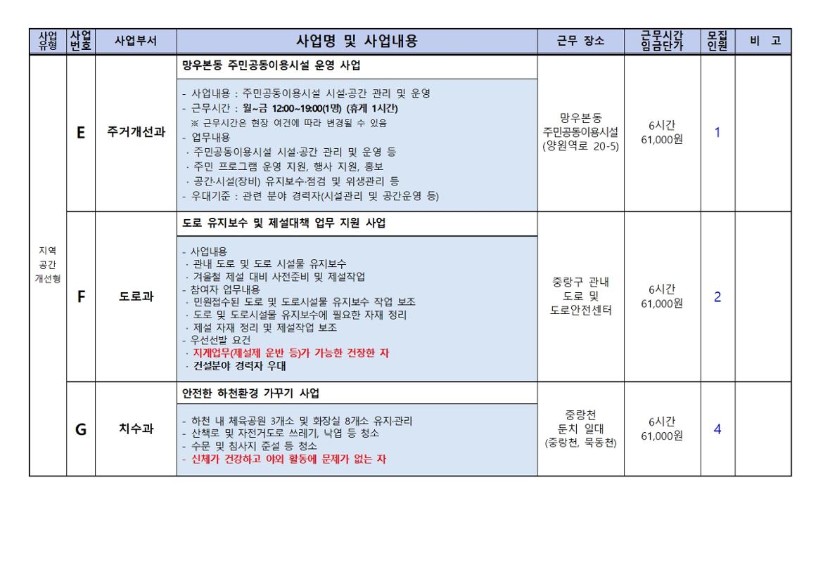 붙임1.+2025년+상반기+중랑구+지역공동체일자리사업+모집내역002.jpg