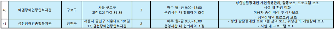 활동처+리스트_장애인4.png