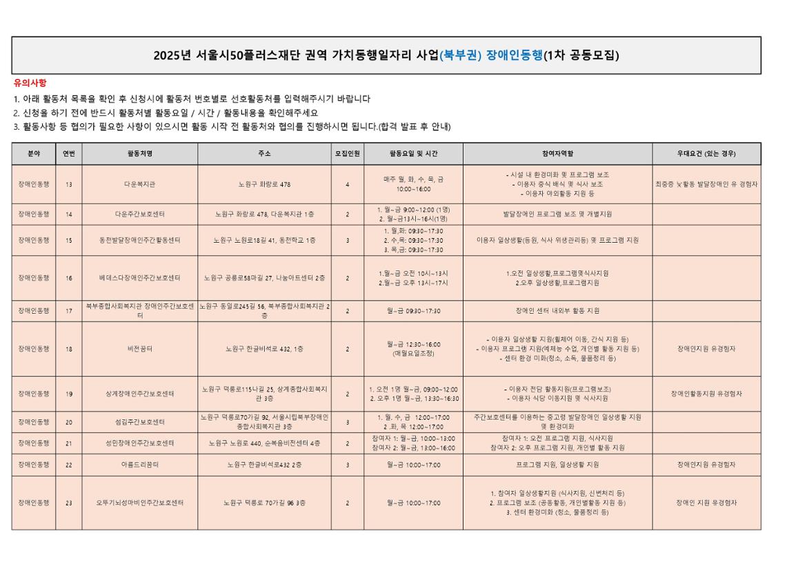 2.+2025년+1차+공동모집+활동처+세부내용_북부권+장애인동행_가치동행일자리+활동처+세부내용_page-0002.jpg