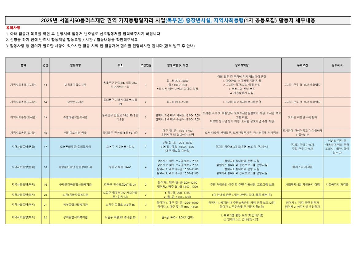 2.+2025년+1차+공동모집+활동처+세부내용_북부권+중장년시설%2C+지역사회동행_page-0002.jpg