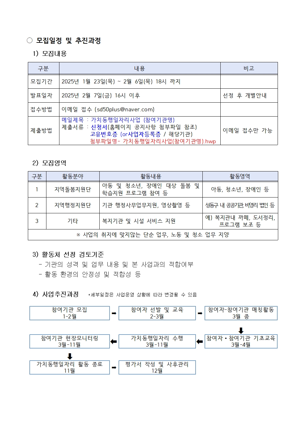 [2025-005]+2025년+서울특별시+가치동행일자리+사업+성동구+지역복지사업단++활동처+모집+공고002.jpg