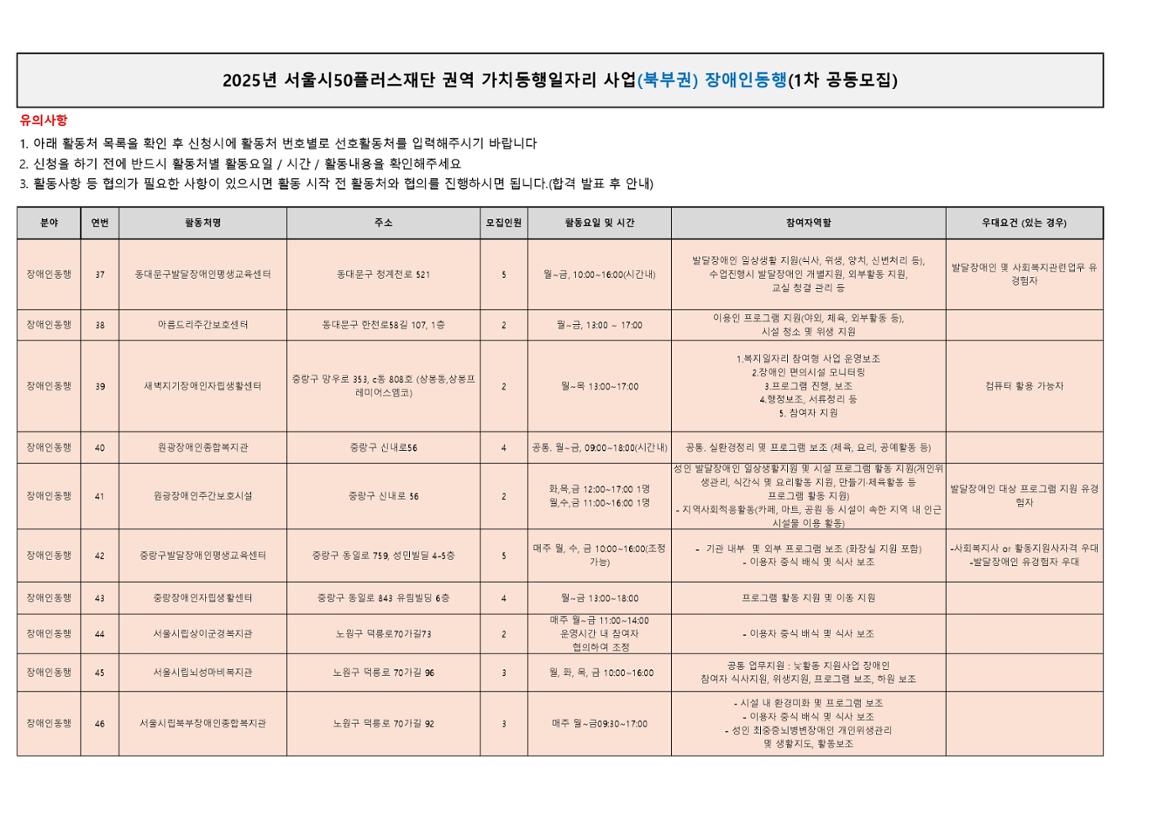 2.+2025년+1차+공동모집+활동처+세부내용_북부권+장애인동행_가치동행일자리+활동처+세부내용_page-0004.jpg