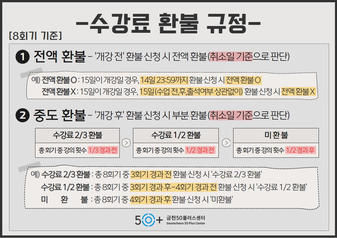 ★환불규정(회기별)+8.jpg