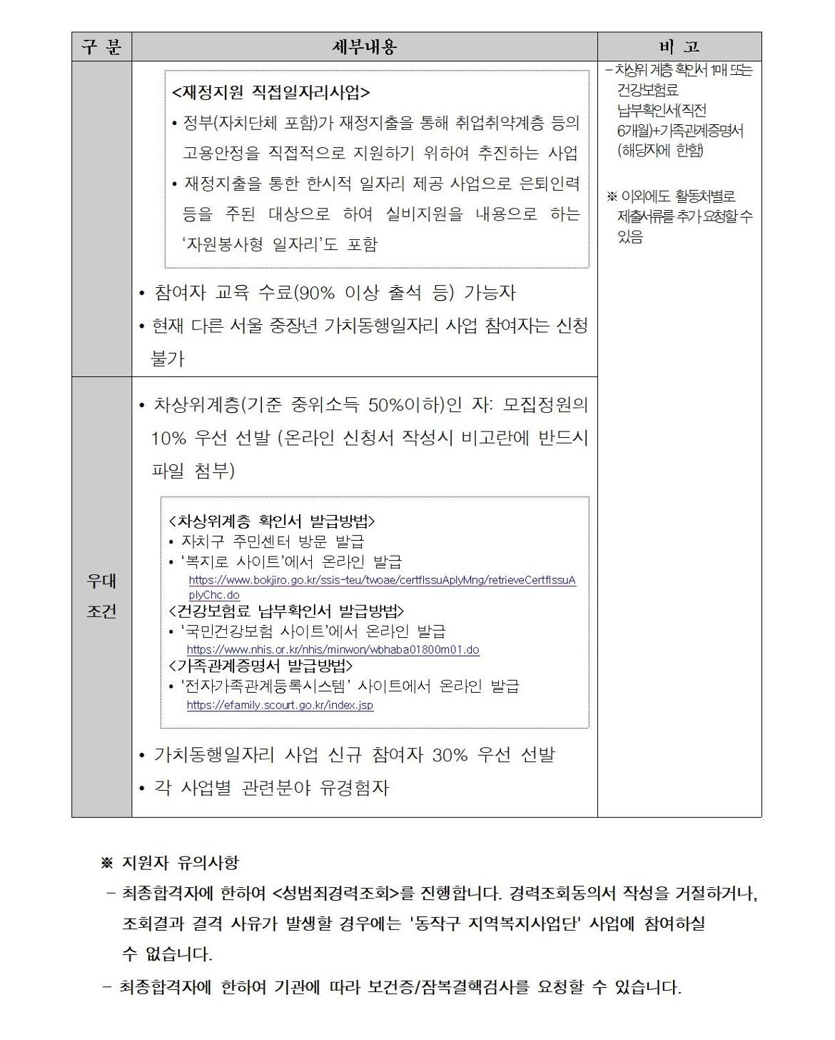 첨부1+지역복지사업단-통합교육도우미+참여자+모집+공고문(2025)003.jpg