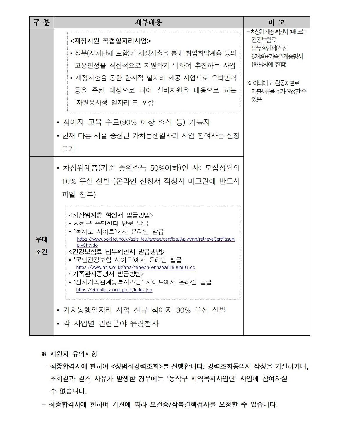 첨부1+지역복지사업단-통합교육도우미+참여자+모집+공고문(2025)003.jpg