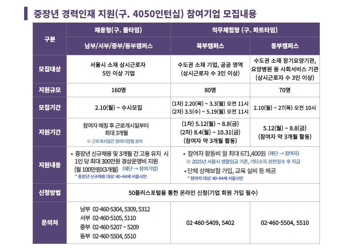 [경력인재]+참여기업+모집+랜딩페이지_5.jpg