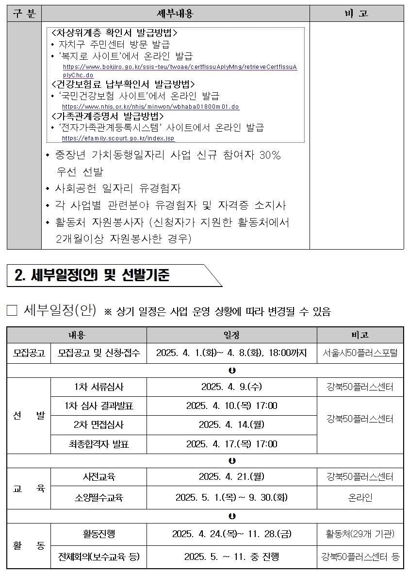 (포털)2025년+서울시+중장년+가치동행일자리+2차+참여자모집+공고문003.jpg