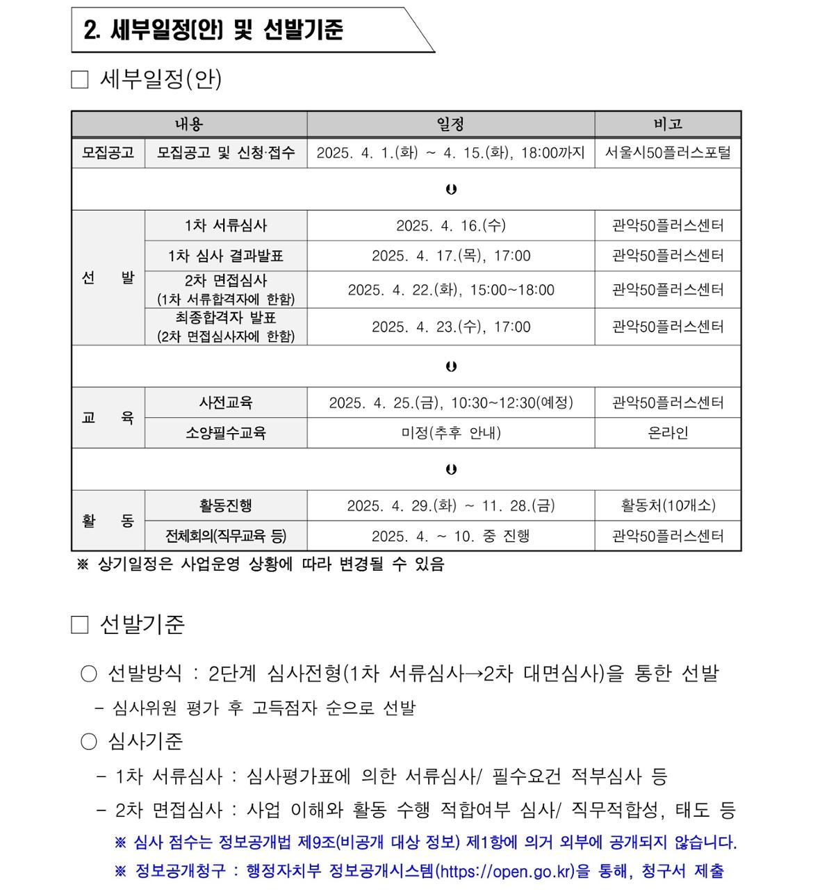 제2025-16호  『관악통합돌봄단』+참여자+모집+공고문+(1)_4.jpg