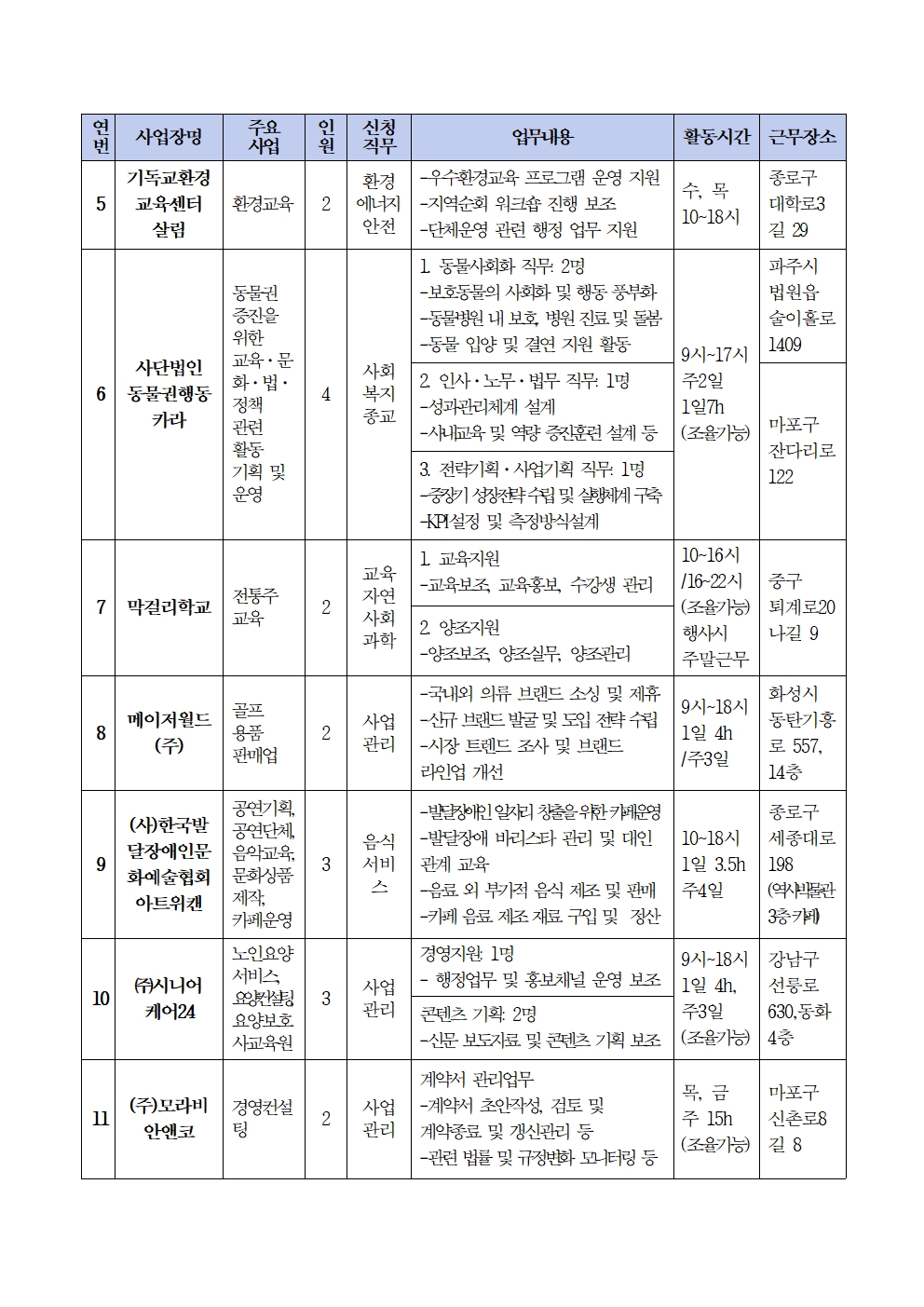 1.+2025년+중장년경력인재지원(직무체험형)+참여자+모집+수정+공고문005.jpg