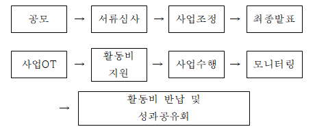 공모과정.png