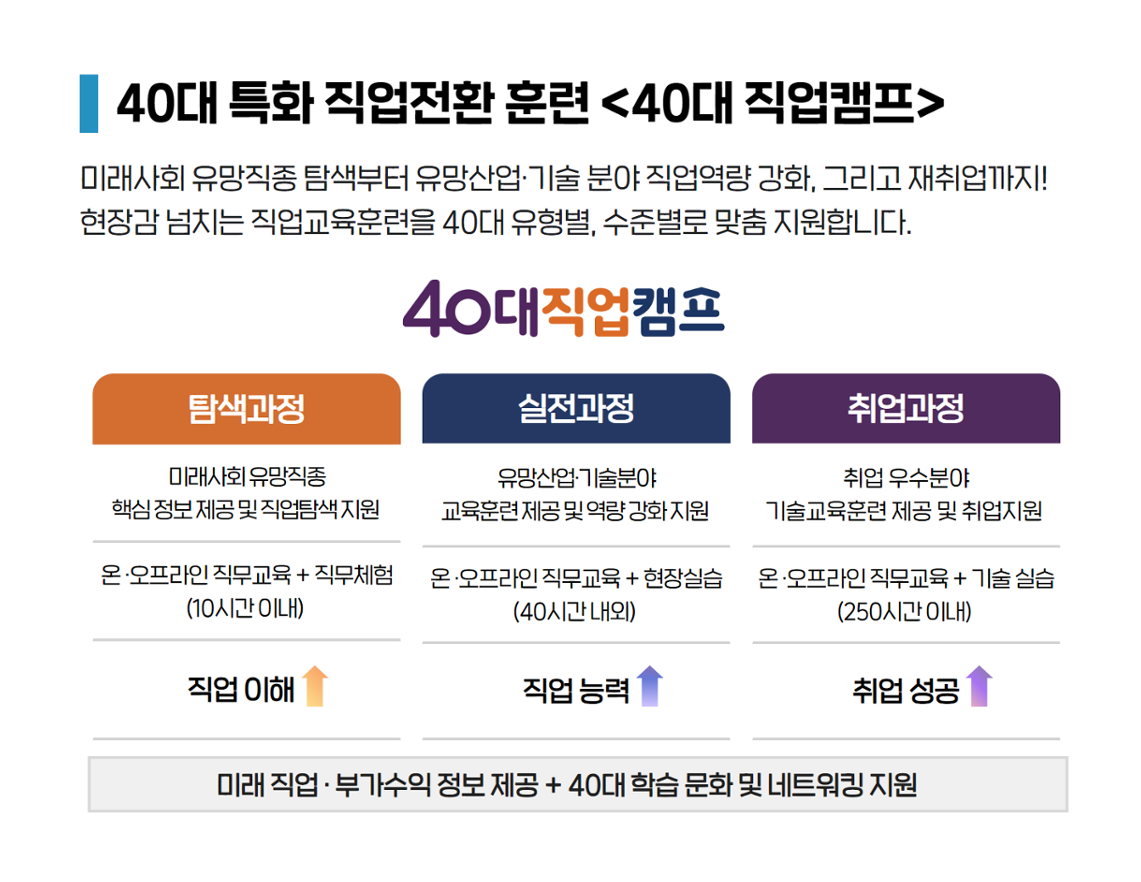40대직업캠프_전기차충전_10.png