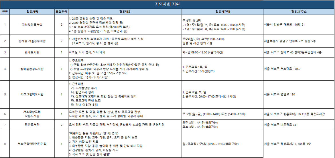 3차+가치동행일자리사업+공고14.PNG