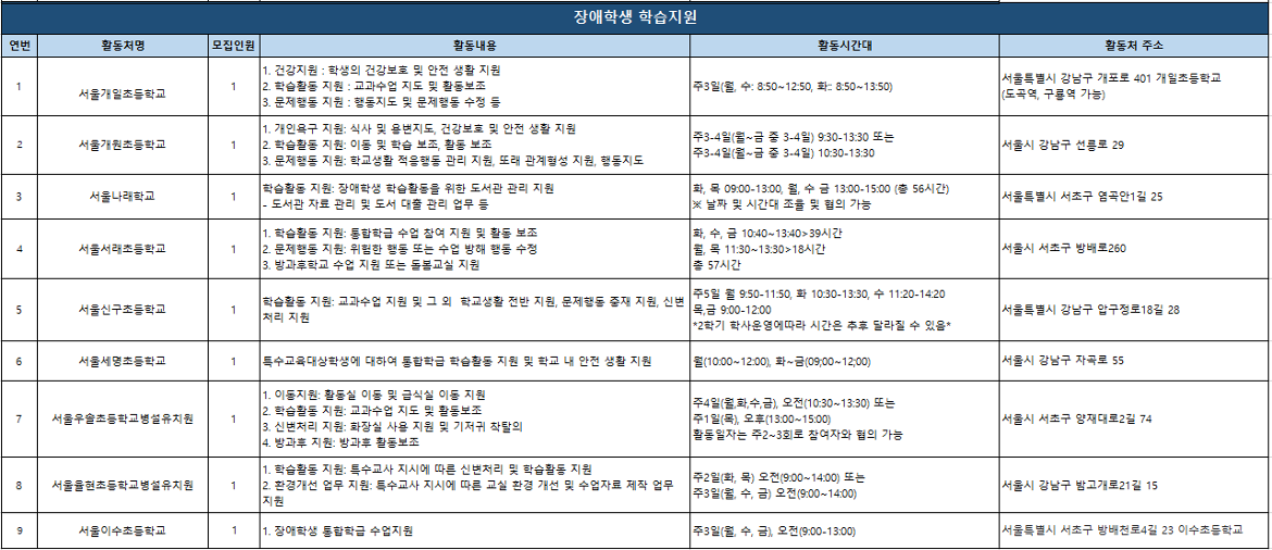 3차+가치동행일자리사업+공고15.PNG